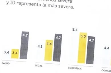 Reporte de administración financiera