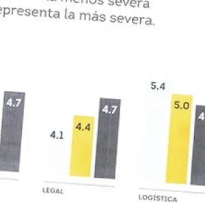 Reporte de administración financiera