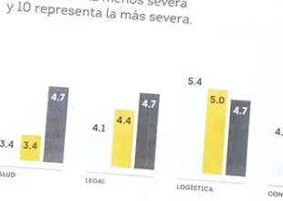 Reporte de administración financiera